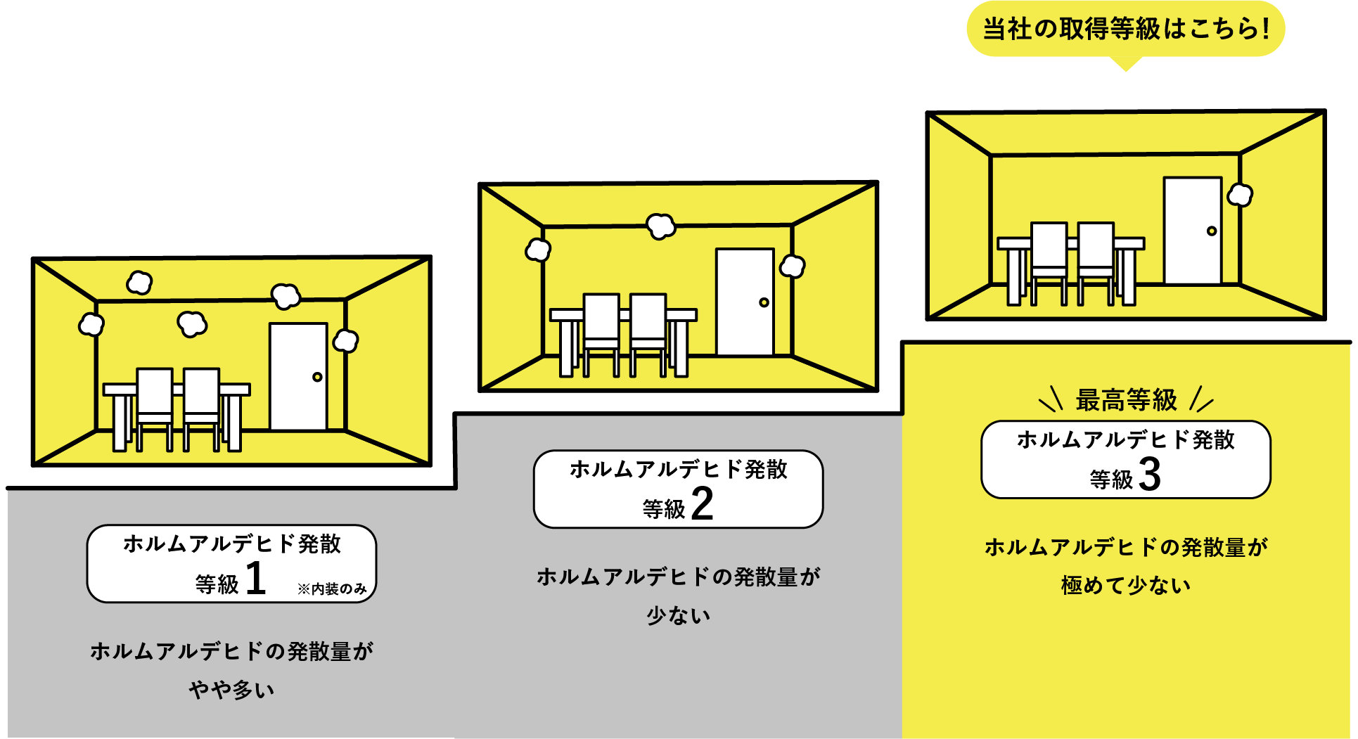 劣化対策等級説明図